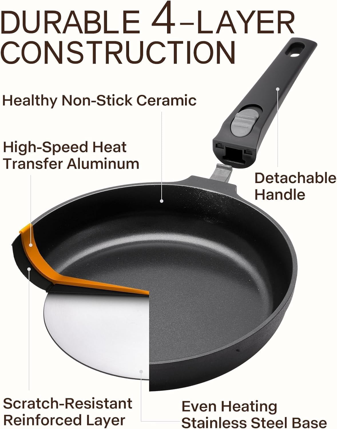 9.5 Inch Nonstick Frying Pan with Detachable Handle, Non Toxic Ceramic Skillet for Cooking