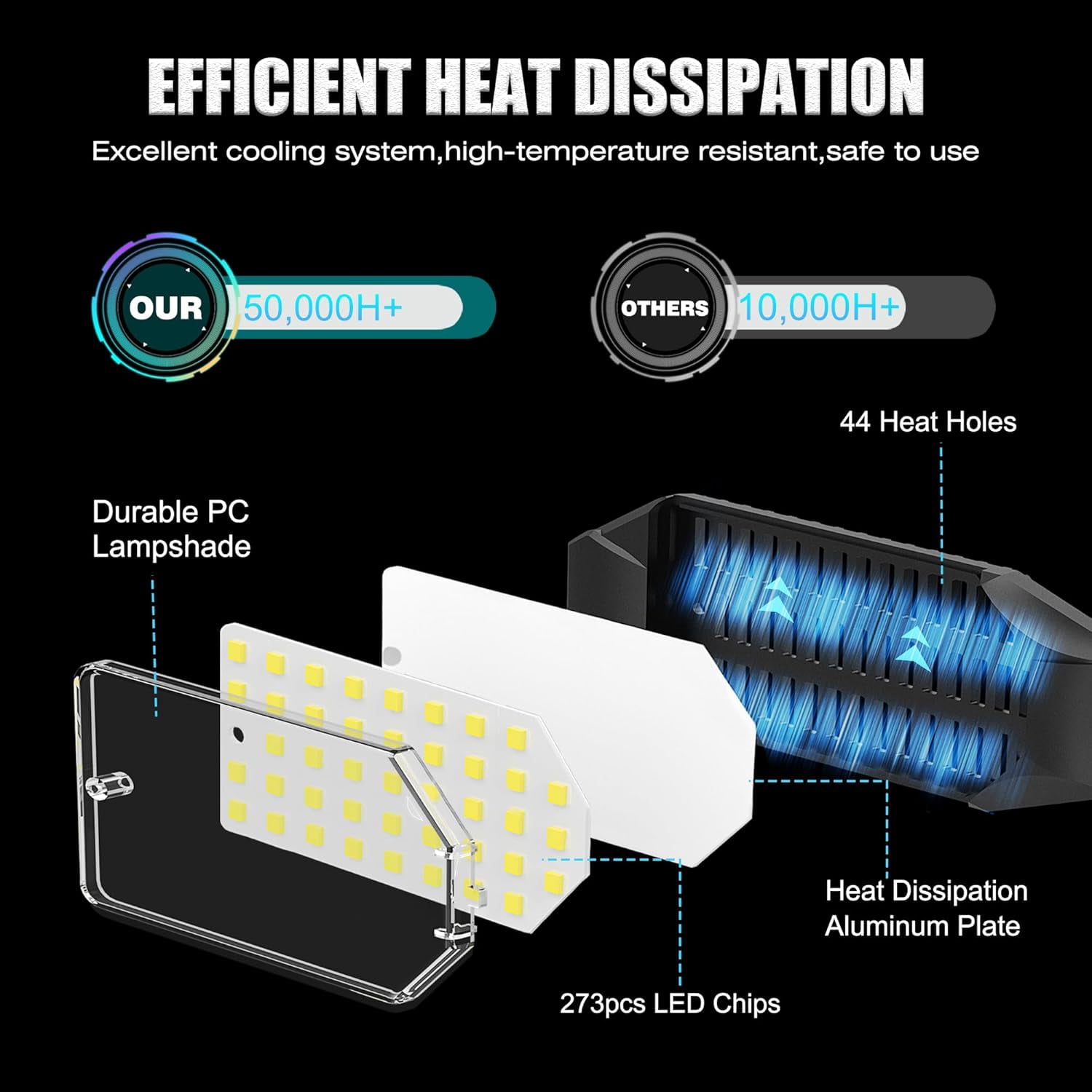 100W LED Garage Lights, 10000LM Ultra Bright Shop Light with 6+1 Adjustable Panels, 6500K Daylight E26/E27 Screw-in Deformable Ceiling Light Bulb for Workshop, Barn, Basement, Warehouse