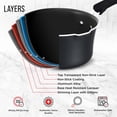 thumbnail image 5 of Juego de Baterías de Cocina – 23 Piezas – Ollas Negras de Varios Tamaños con Tapas, Sartenes y Utensilios para Hornear – Metal de Aluminio Prensado Reforzado - para Gas, Eléctrico, Cerámica e Inducció, 5 of 5