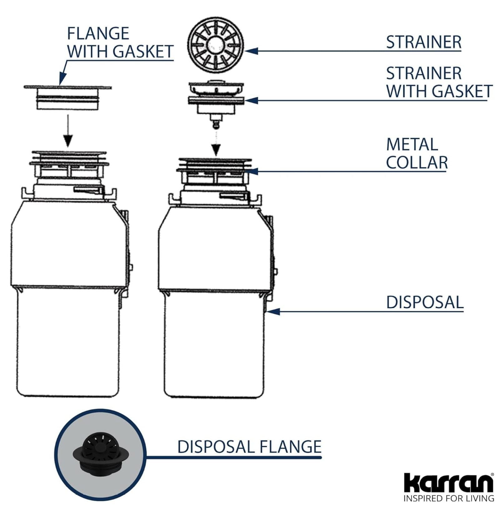 QDFCN Decorative Disposal Flange in Concrete, Fits 3.5 Inc Standard Sink Drain Hole