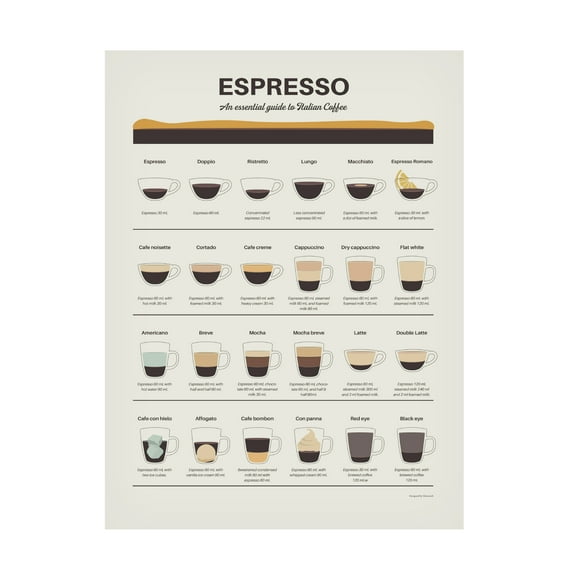 Dionisis Gemos 'Espresso Quide' Canvas Art