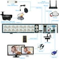 thumbnail image 5 of Carevas Digital Video Recorder,kit Camera (NO Remote Office (NO HDD) 16CH 1080P P2P Remote DVR P2P Remote office kit DVR CCTV Definition AHD/ Nebublu Video Video 1080P AHD/ONVIF DVR Security Dazzduo, 5 of 6