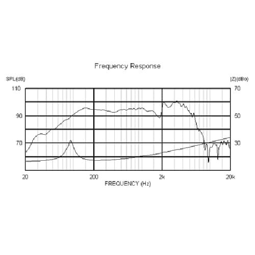 celestion greenback 10 16 ohm