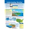 Understanding Weather Poster