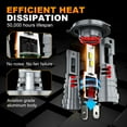 thumbnail image 4 of For Mazda MPV 1996-2006 2X 9003 H4 LED Headlight Bulbs High/Low Beam 6000K White, 4 of 10