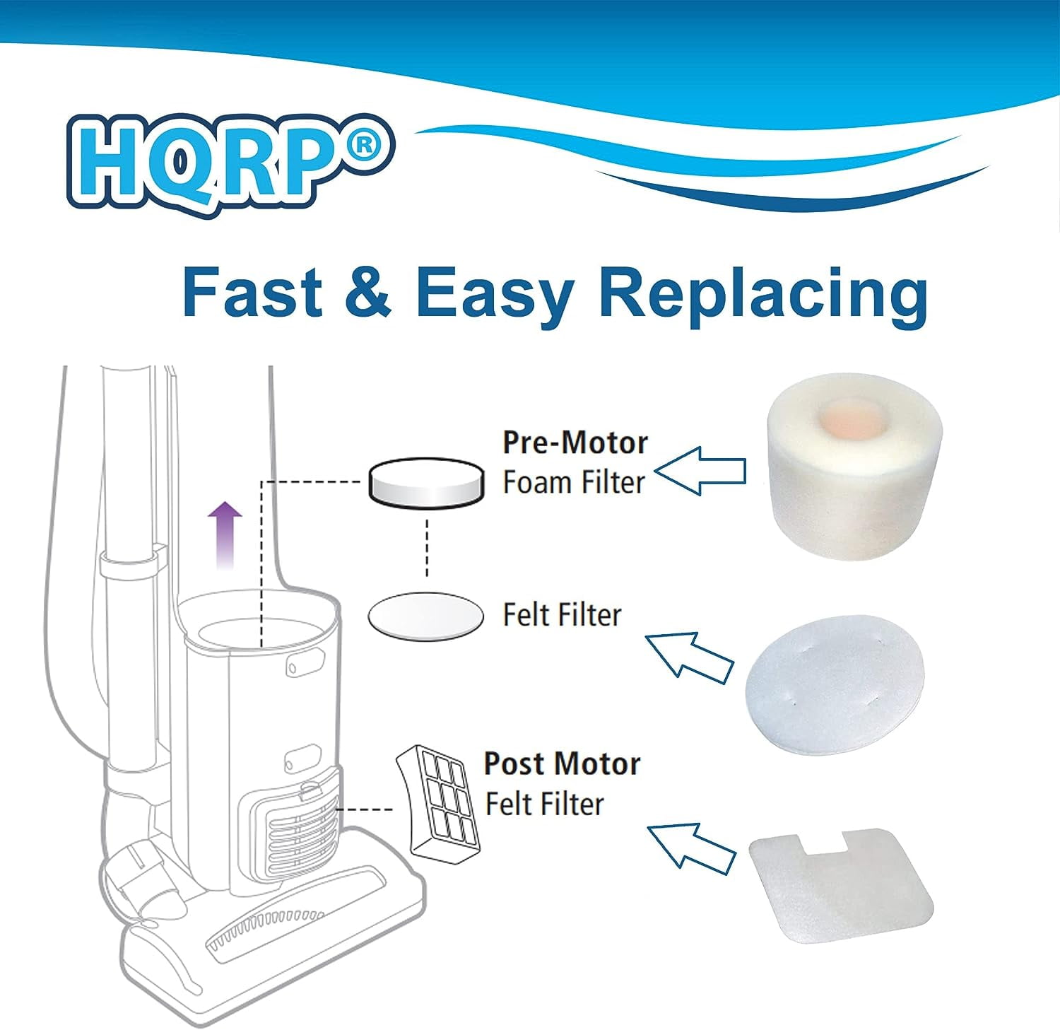 HQRP Foam and Felt Filter Kit for Shark Navigator NV36 HQRP Foam and Felt Filter Kit for Shark Navigator NV36