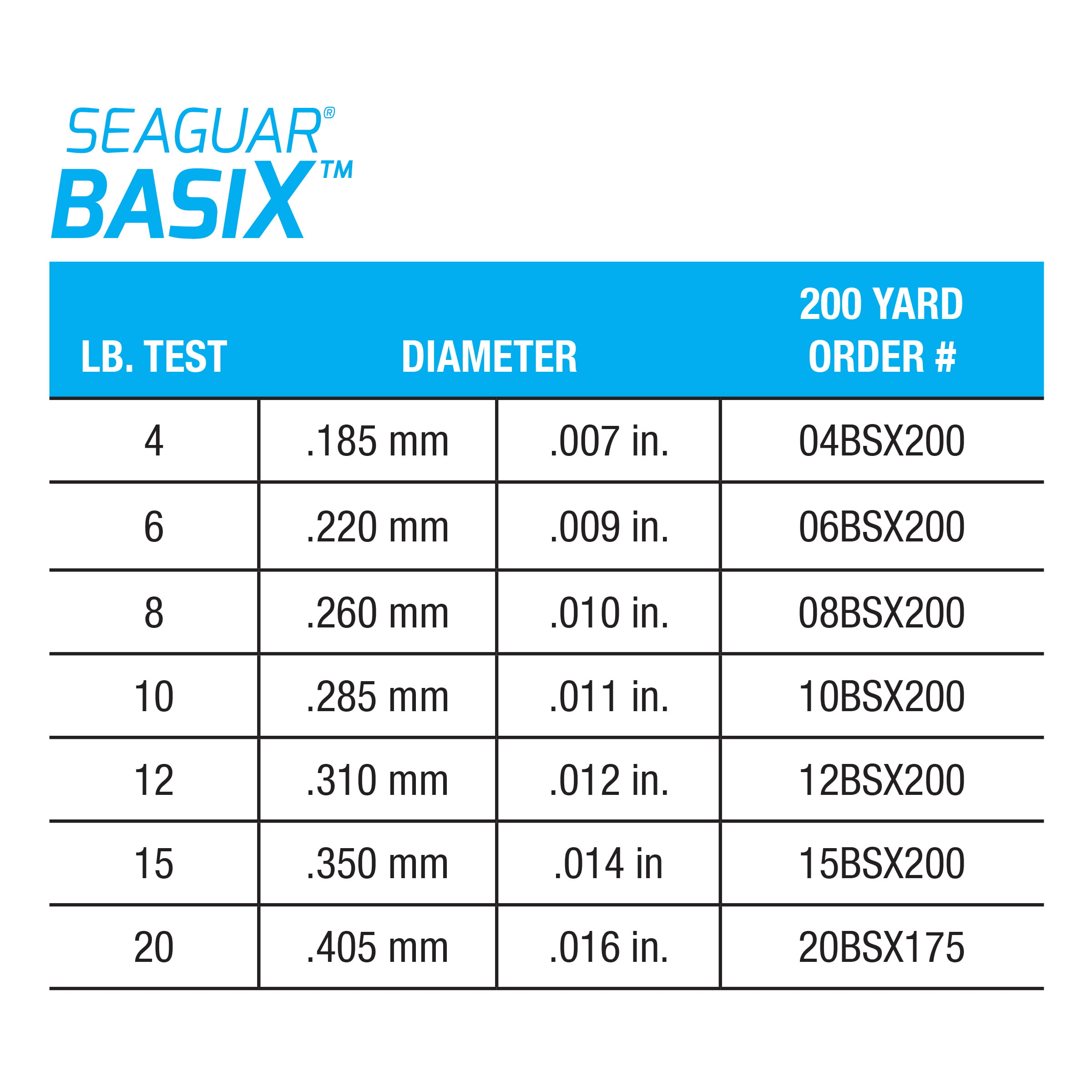 Seaguar 101 BasiX 100% Fluorocarbon Fishing Line 6lbs, 200yds