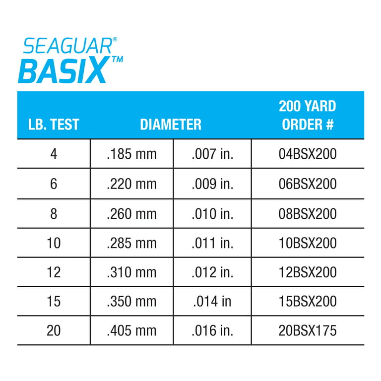Seaguar 101 BasiX 100% Fluorocarbon Fishing Line 10lbs, 200yds Break  Strength/Length - 10BSX200 
