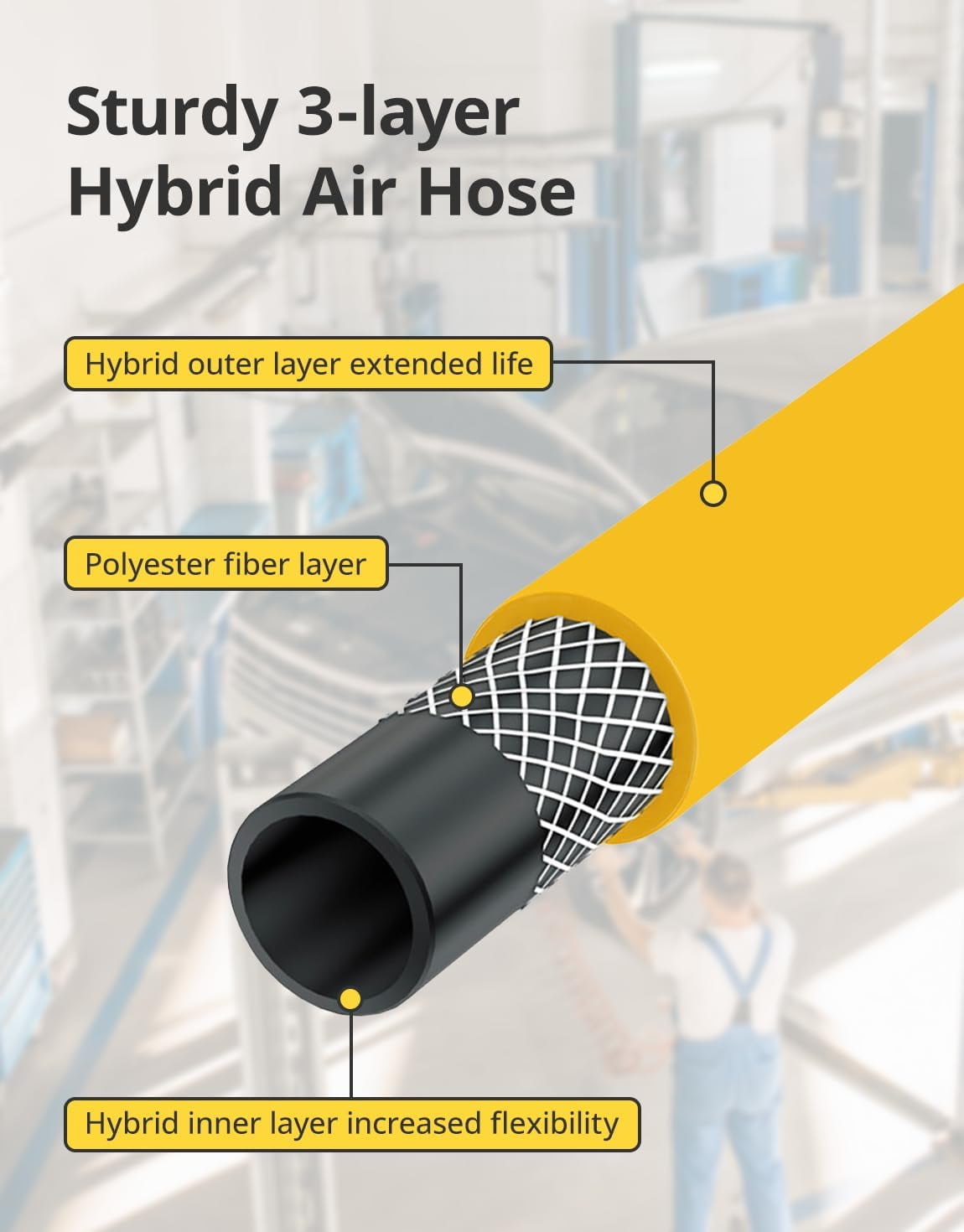 Air Compressor Hose 1/4" x 50 FT, Hybrid Air Hose with Bend Restrictor, Air Hose with Industrial Quick Coupler and Plug, Heavy Duty, Lightweight, Adaptable to All Kinds of Weather