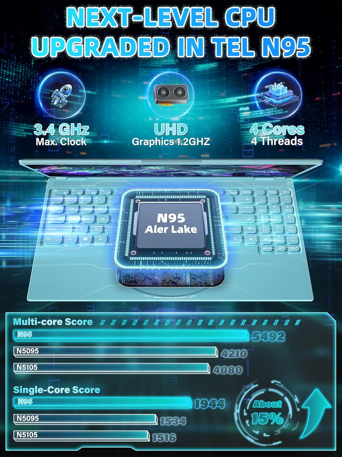【Win 11 Pro/Office 2019】16" Blue Ultra-Narrow Bezel Laptop, DDR4 16GB RAM, 1TB SSD, Full HD (1920x1080),Celeron N95 (3.4GHz),Color Backlit KB, Face Unlock, USB3.0/HDMI/WiFi/BT, PC Notebook
