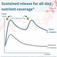 thumbnail image 4 of Suplemento Igennus Super B-Complex de vitaminas B metiladas, 60 comprimidos, 4 of 9