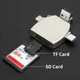 thumbnail image 5 of SD Card Reader for Phone/Tablet/Computer, 4-in-1 Micro SD Card Reader Trail Camera Viewer, Portable Memory Card Reader for SD & TF Card Adapter SD Card Adapter, 5 of 5