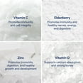 thumbnail image 5 of Trace Minerals Immunity+ - Liquid Supplement for Healthy Body & Immune Support - Elderberry Multivitamin - Formulated with Ionic Trace Minerals - Sugar-Free - Mixed Berry - 30 fl oz (30 Servings), 5 of 6