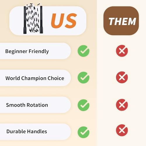 YUEDONG Soft Beaded Jump Rope - World Champion Luke Boon Recommended, Adjustable Tangle-Free, Pain-Free TPU Beads & Anti-Slip Long Handles, Fitness Workout for Adults Kids with Carry Bag