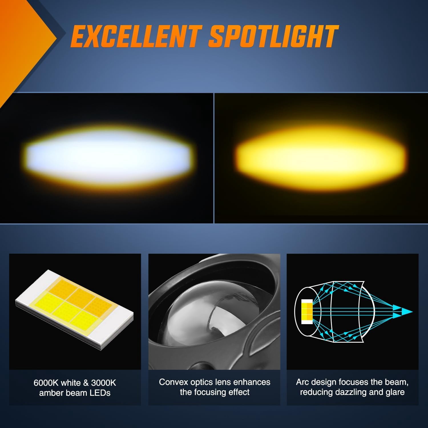 Nilight 1.7-Inch LED Pods, White Amber Spot Beam Off-Road Lights for Motorcycle Dirt Bike ATV UTV (IP67 Waterproof)