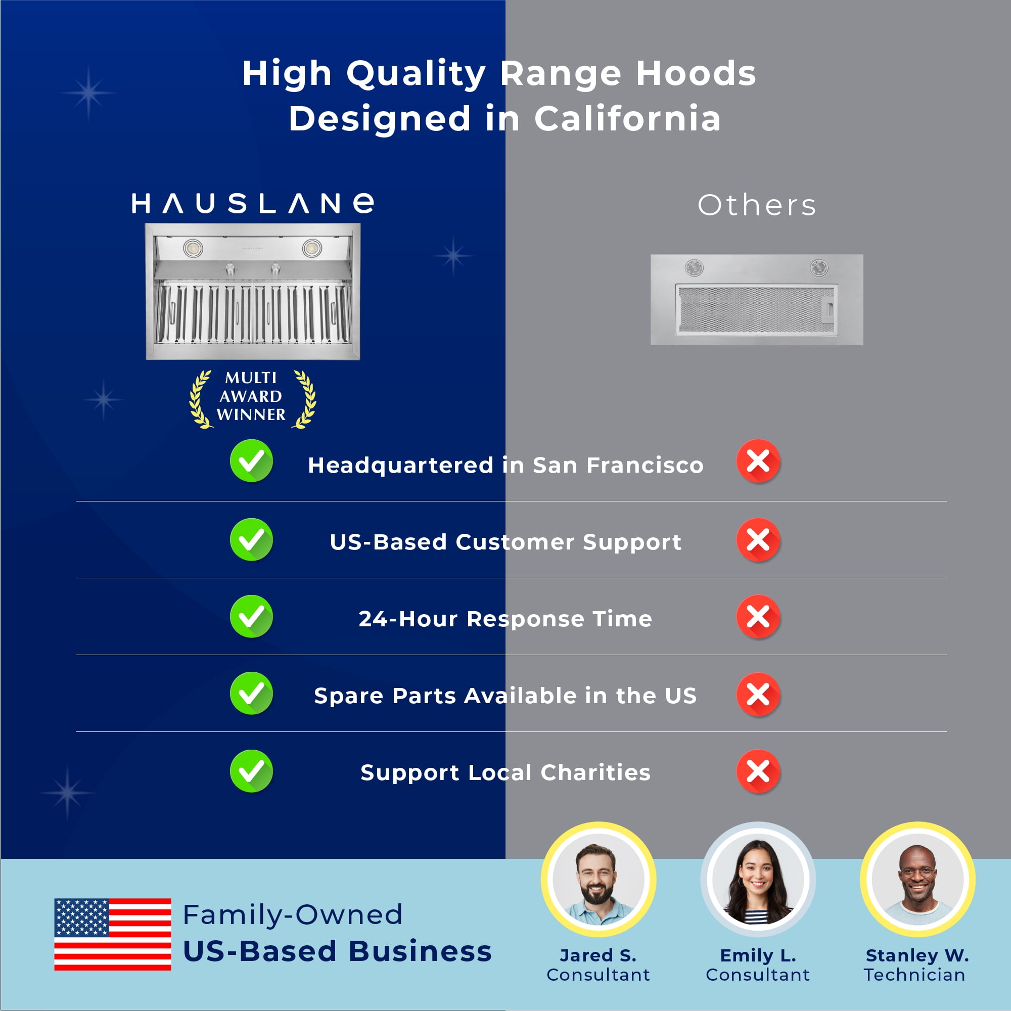Hauslane In-R200 36” Pro-Style Built-In Range Hood | 18” Deep, Low Noise, Contemporary Design, Full-Size Handles, Baffle Filters, LED Lamps | 120V