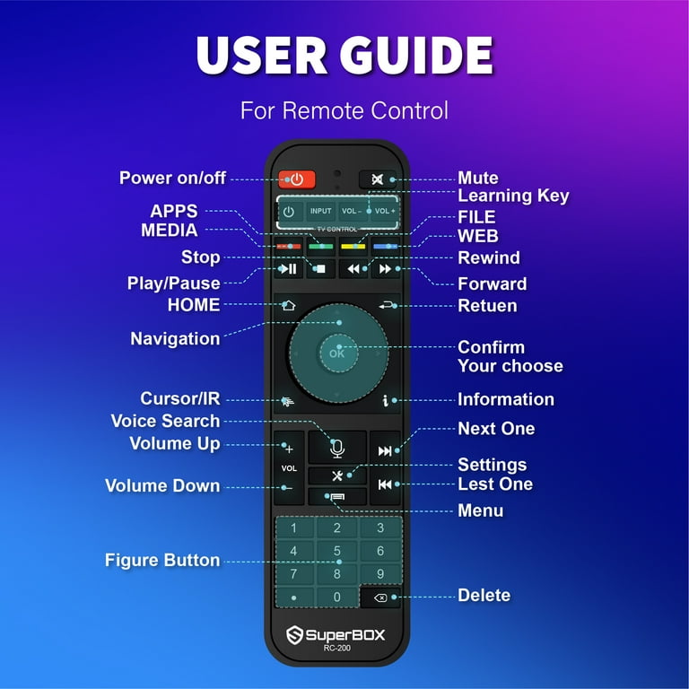 S6 Elite Ultra Superbox for TV 2025 Fully Loaded, Wireless Voice Remote Included, 1000M Ethernet Port Super Box with Voice Remote, 4G RAM+128G ROM, 6K, Easy Setup Guide by Authorised Seller