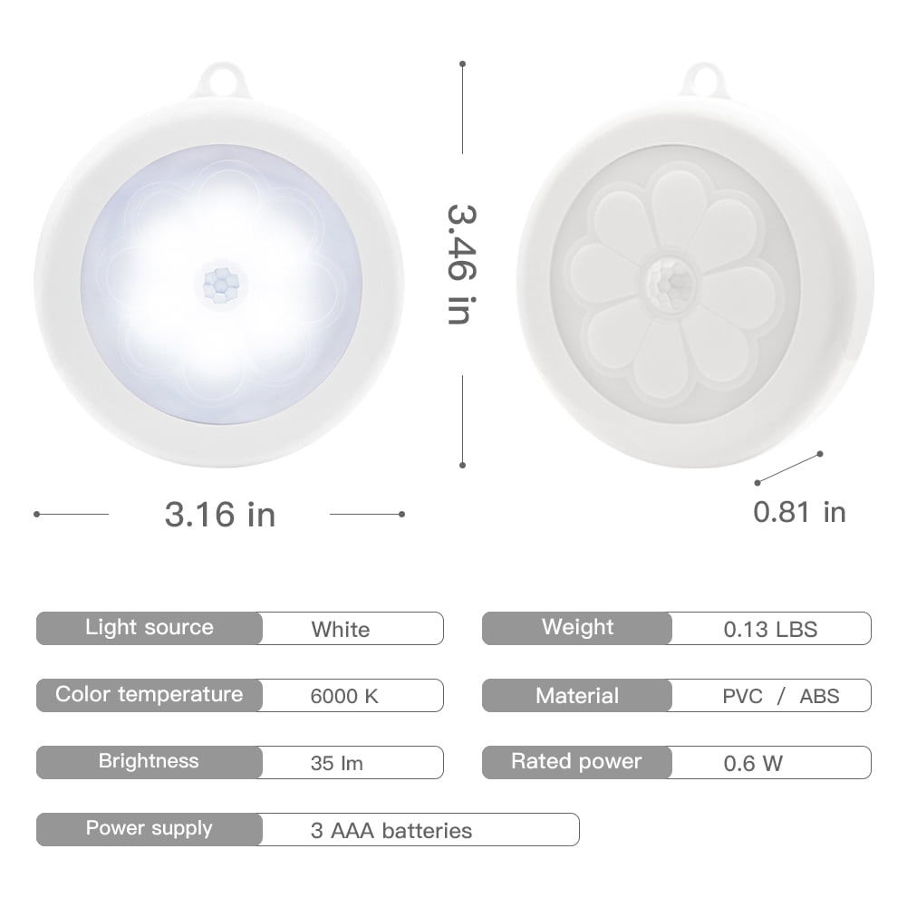 Lowestbest Battery Operated Motion Sensor Closet Light, Stick on Wall LED Night Light for Pantry & Cabinet Lowestbest Battery Operated Motion Sensor Closet Light, Stick on Wall LED Night Light for Pantry & Cabinet
