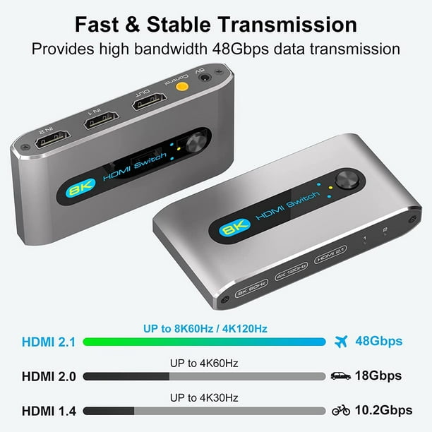 Commutateur HDMI 8K @ 60 Hz Répartiteur HDMI 2.1 2 entrées 1 sortie 4K@120  Hz 48