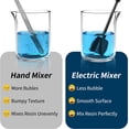 thumbnail image 3 of Paint Mixer for Drill, Epoxy Resin Mixer Tool Paint Mixer Drill Attachment, Drill Paint Mixer Drill Mixer Attachment, Reusable Mud Cement Paddle Mixer Paint Stirrer for Drill (2 Pcs), 3 of 5