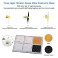 thumbnail image 3 of Reemplazo de robots de barrido Filtros de fuente de agua para dispensador de fuente de mascotas Drinkwell, 4 Uds., 3 of 5