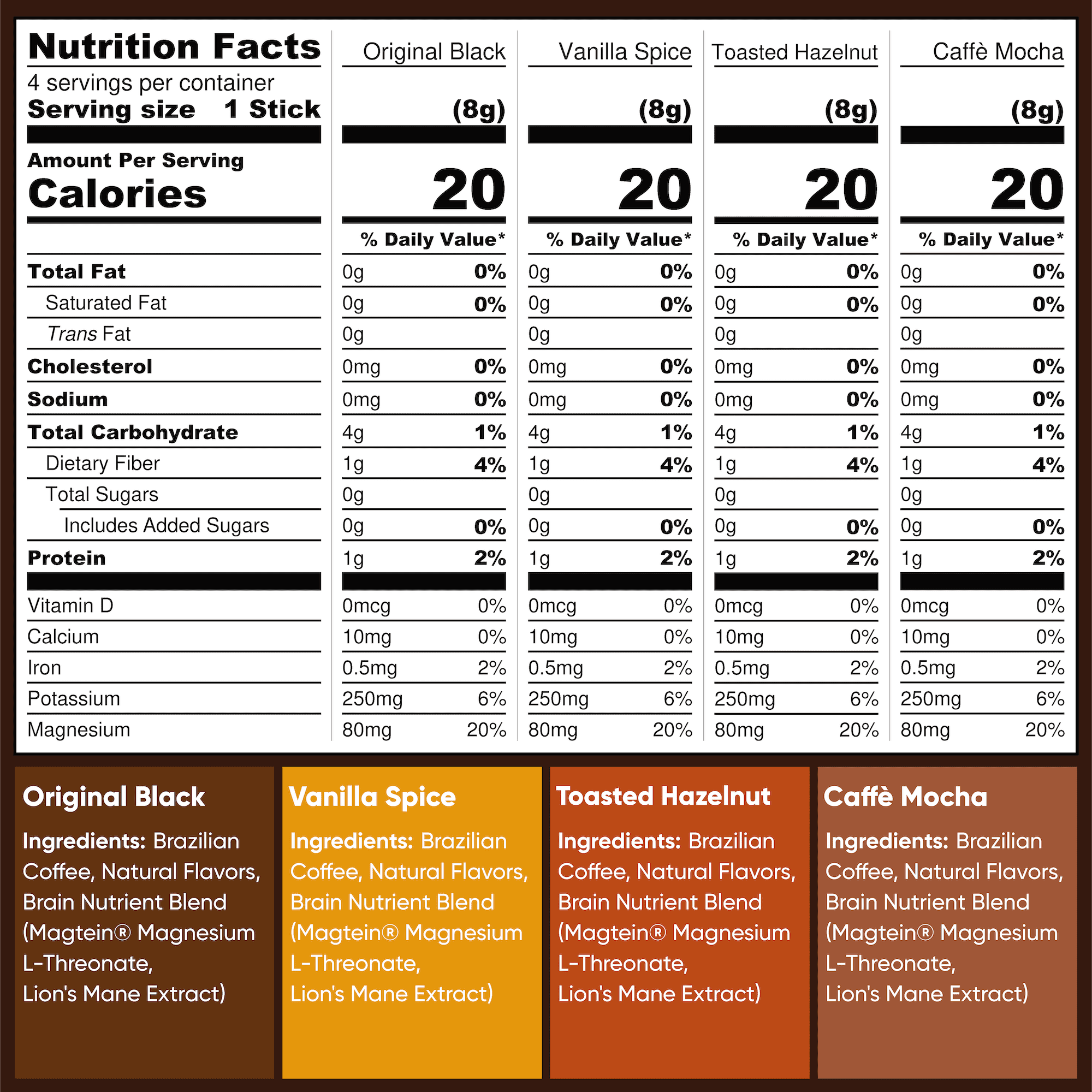 IQJOE Mushroom Coffee Packets (16 Servings) Lion’s Mane, Magtein Magnesium, Antioxidants, Adaptogens - Variety Pack - Instant Coffee for Focus, Clarity, Mood, Energy Boost - Sugar Free, Keto, Vegan