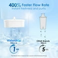 thumbnail image 5 of Waterdrop PT-05P Water Filter Pitcher with 2 Filters, 7-Cup Capacity, NSF Certified, 5X Longer Filter Life, Up to 800 Gallons, Fridge-Friendly Design, Reduces PFOA/PFOS and Chlorine, Pink, 5 of 12