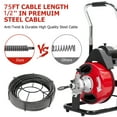 thumbnail image 2 of Electric Drain Cleaner Machine, 75FT x 1/2" Auto-Feed Cable, 370W Motor, 8 Cutter Blades, Air-Activated Foot Switch, Gloves, Heavy-Duty for 2-4" Pipes – K-300ZF, 1/2" Storage, 75FT, 2 of 7