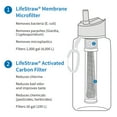 thumbnail image 5 of LifeStraw Go 1L Water Filter Bottle, 5 of 14