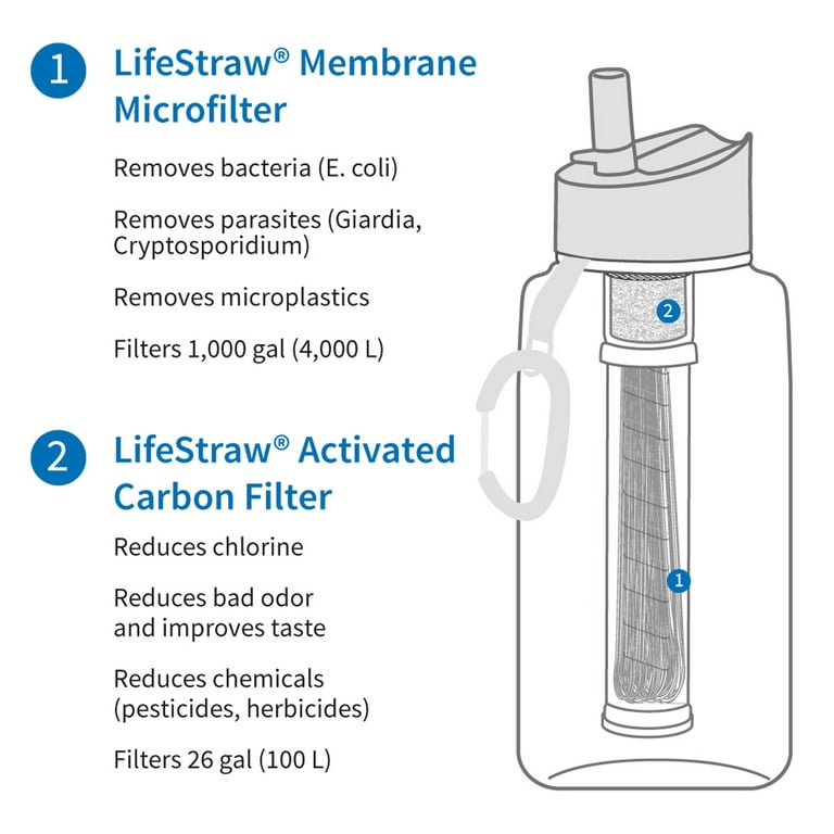 Gourde filtrante souple Squeeze - 1 litre / Lifestraw 