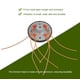 thumbnail image 4 of Cabezal De Recortadora Cabezal De Caja De Cambios Cabezal De Corte 4 Line Bump Speed ​​Feed String Trimmer Head Cortacésped A Gasolina Desbrozadora ANGGREK Otros, 4 of 8