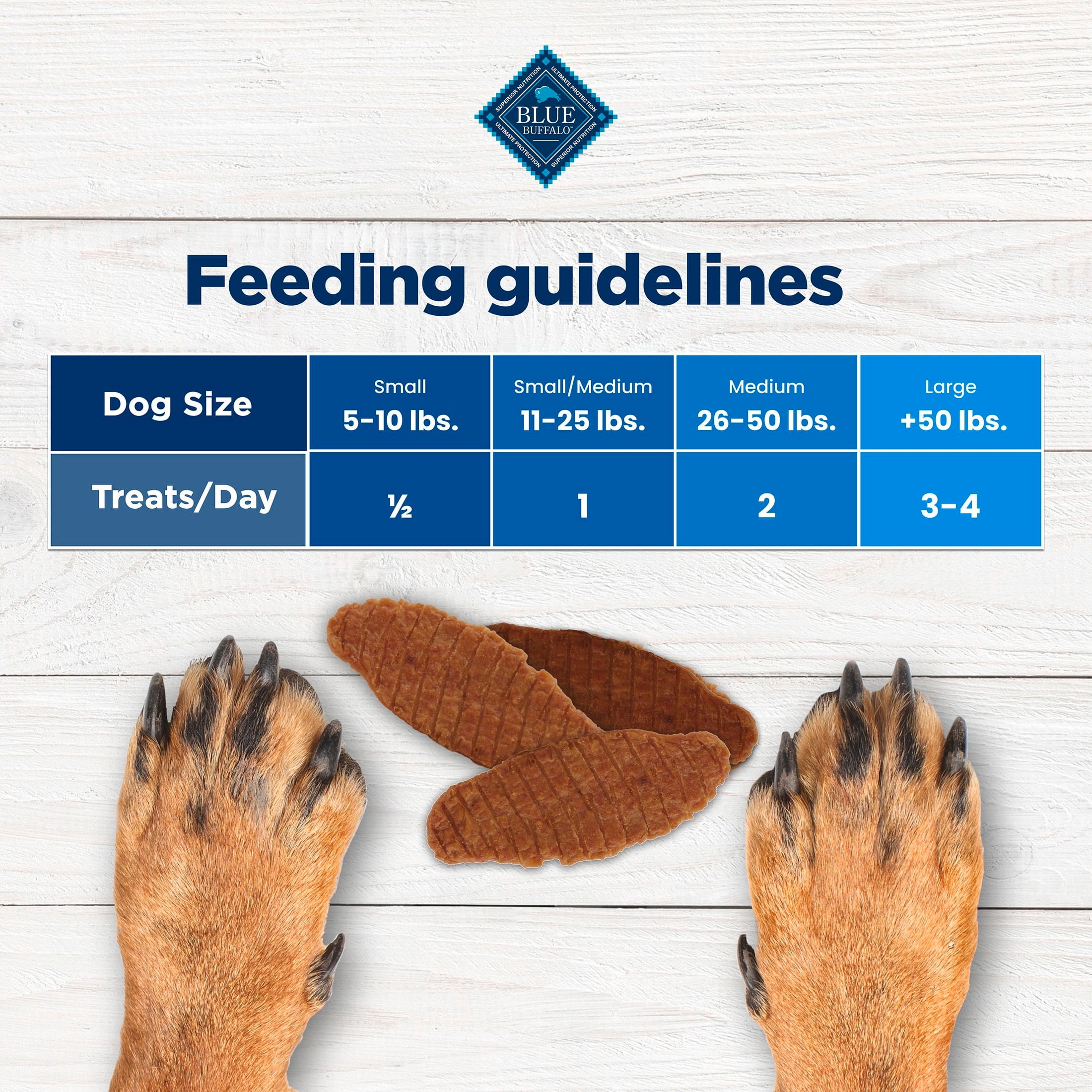 Blue Buffalo Nudges Jerky Cuts, Natural Dog Treats, Duck Jerky, 28oz Bag