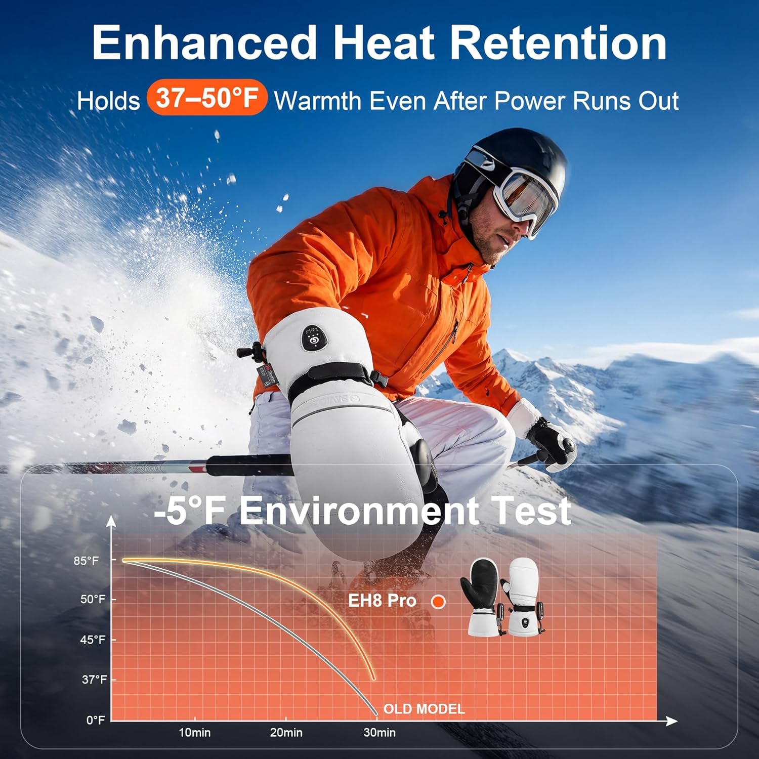 SAVIOR HEAT Heated Ski Mittens 3.0 for Men Women, 3000mAh Rechargeable Battery Electric Leather Gloves, Waterproof 3M Thinsulate Extreme Cold Winter Gloves, EH8 PRO Heating for Skiing