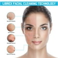 thumbnail image 4 of Facial Cleansing Brush- Latest advanced cleasing Technology & 3 Brush Heads-USB Rechargeable Electric Rotating Face- IPX7 Waterproof-Advanced Face Spa System for Exfoliating Deep clease, 4 of 7