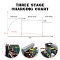 thumbnail image 4 of WF-8955-MBA 55 Amp Power Converter for RV - 3 Stage Smart Charger for Lead-Acid & Lithium Batteries, Compatible with WF-8955PEC/WF-8955-AD-MBA, Effic, 4 of 9