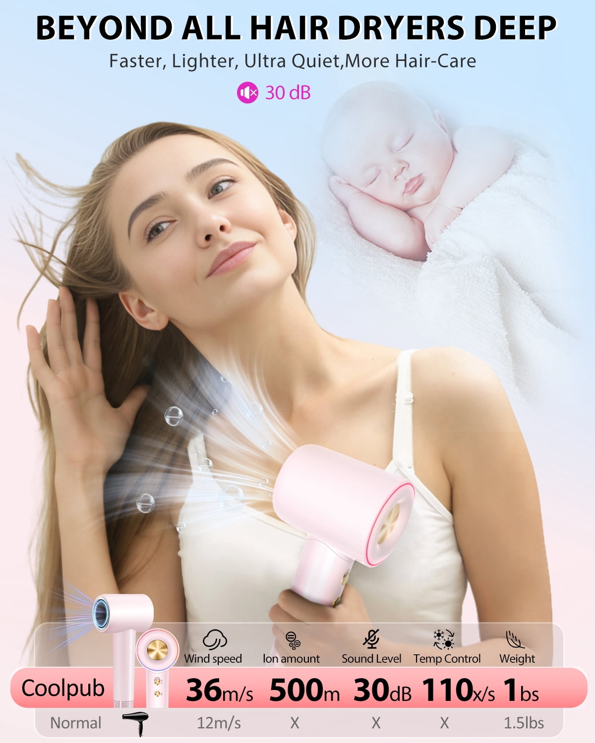 Hair Dryer, 180,000 RPM High Speed Ionic Blow Dryer with Brushless Motor, Fast Drying & Hair Care for Women