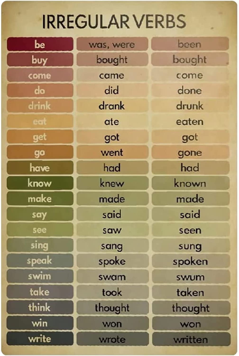 Irregular Verbs Guide Knowledge Metal Signs Education Plaque Wall Art