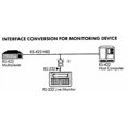 thumbnail image 4 of Convertisseur ATEN RS-232 vers RS-485/RS-422 IC485S Réversible, 4 of 8