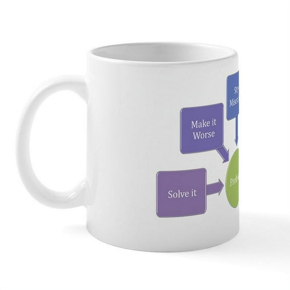 CafePress - 5 Approaches To Any Problem Mug - 11 oz Ceramic Mug - Novelty Coffee Tea Cup