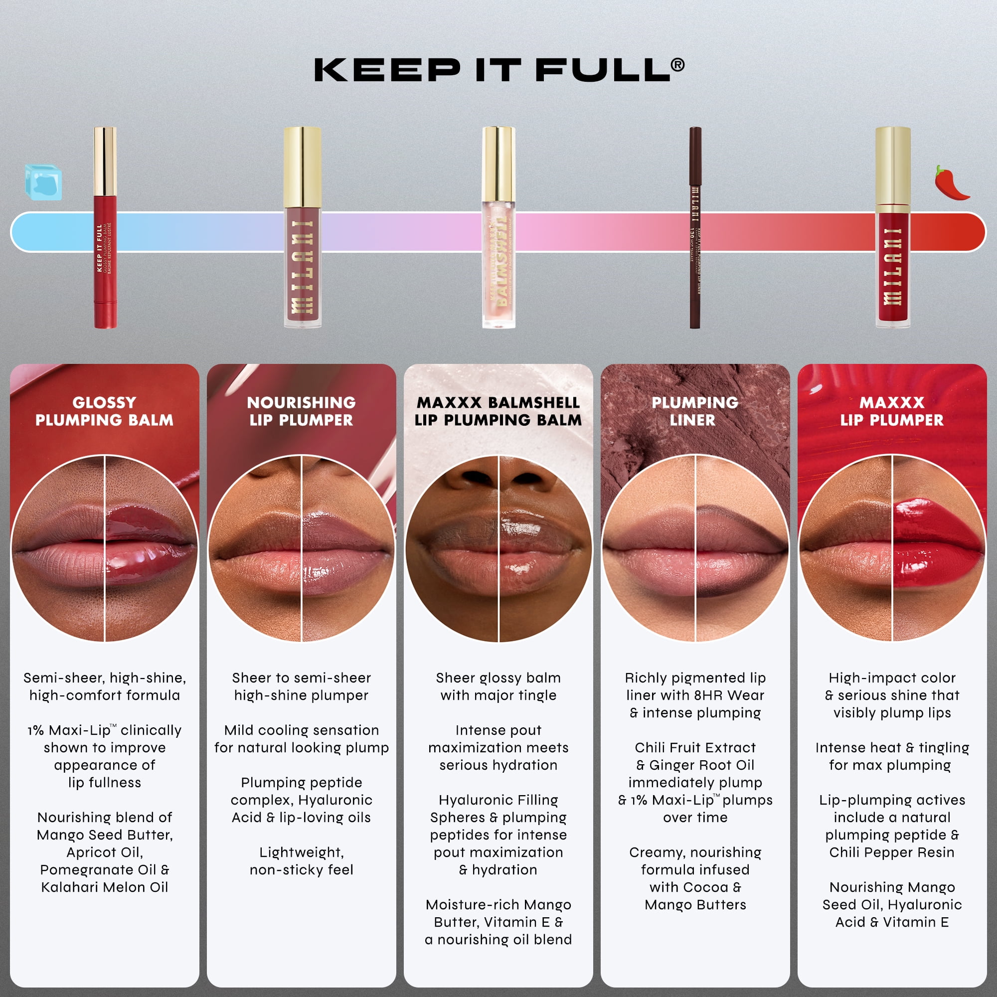 Milani Keep It Full Maxxx Balmshell Lip Plumping Balm, Sparkling Pink 230