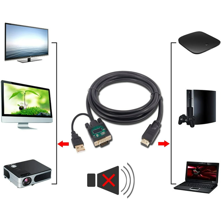 EMILY Cable HDMI a VGA D-Sub Cable Adaptador de Video Macho para