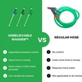 thumbnail image 6 of Unbelievable Washer,Jetnozzle 2-in-1 High Pressure Power Washer for House, Unbelievablewasher Universal Garden Hose Pressure Washer Attachment,Power Nozzle for Garden Hose, 6 of 7