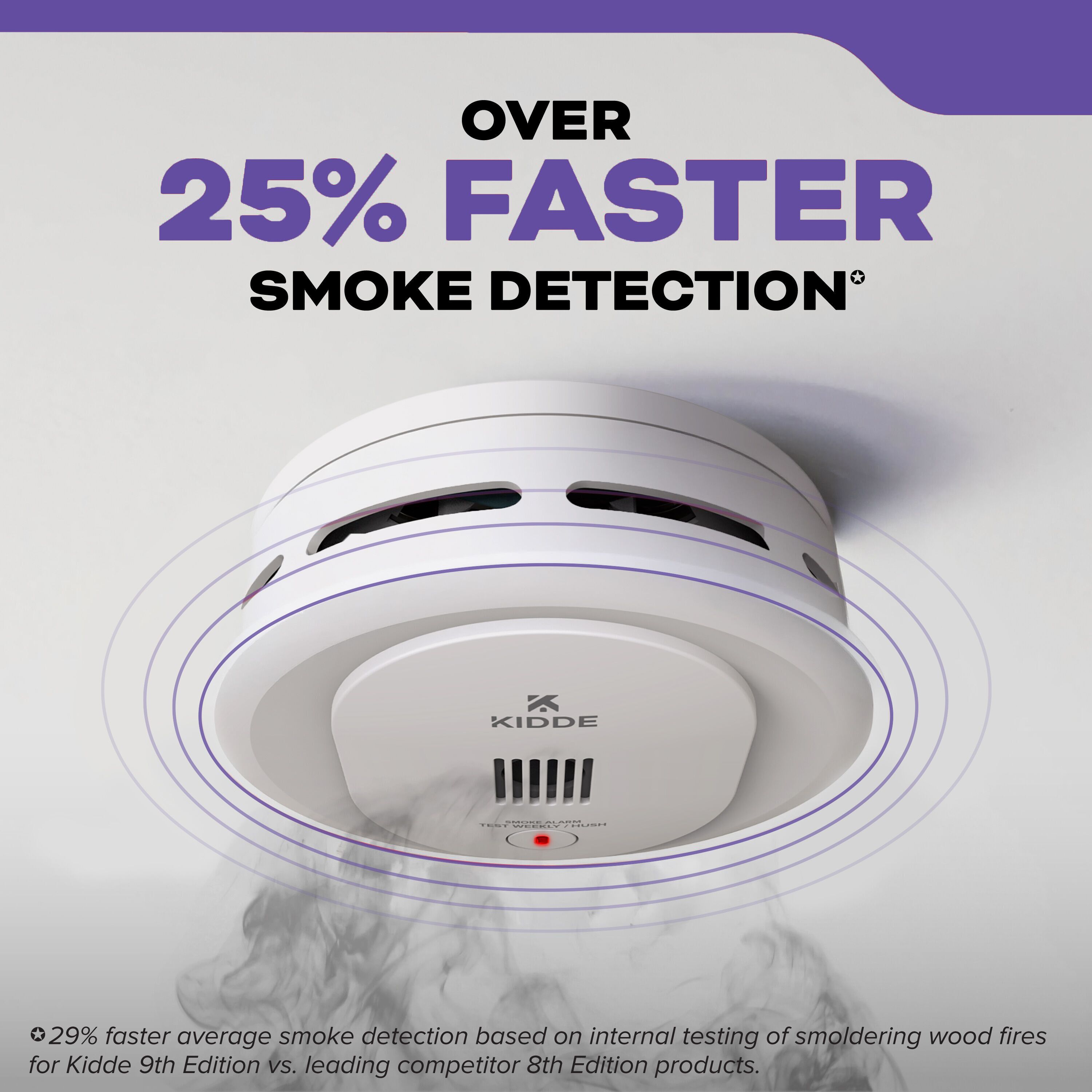 Kidde AA Smoke and Carbon Monoxide Detector Bundle photo 5