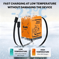 thumbnail image 2 of GaN Charger - Super Fast Charging Adapter with Duals Retractable Type-C Cable, Compact GaN Technology for Quick Charge (Orange), 2 of 5