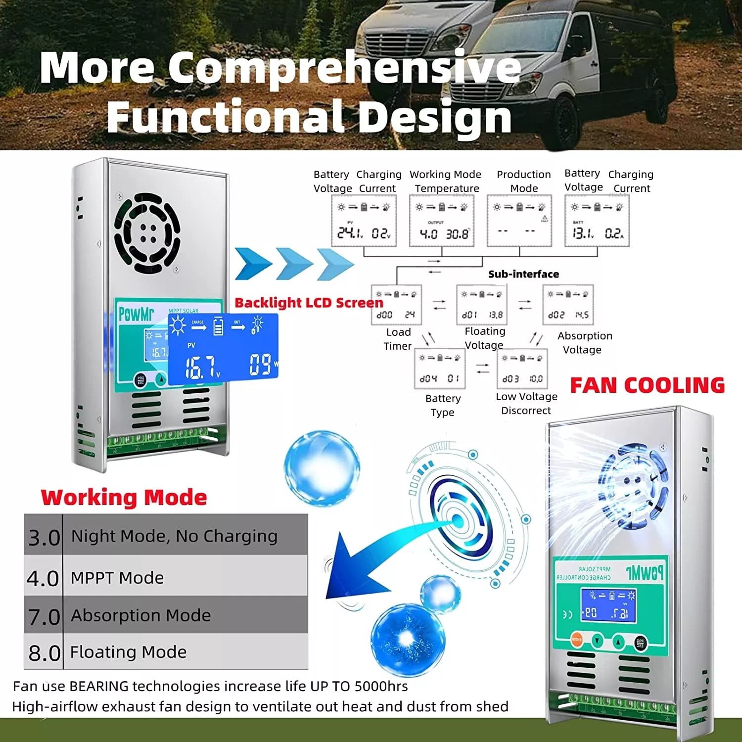 PowMr 60A MPPT Solar Charge Controller, 12V/24V/36/48VDC Input, LCD Display Solar Charge Controller Regulator For Flooded Lead-acid Vented Sealed Gel NiCd Lithium Battery