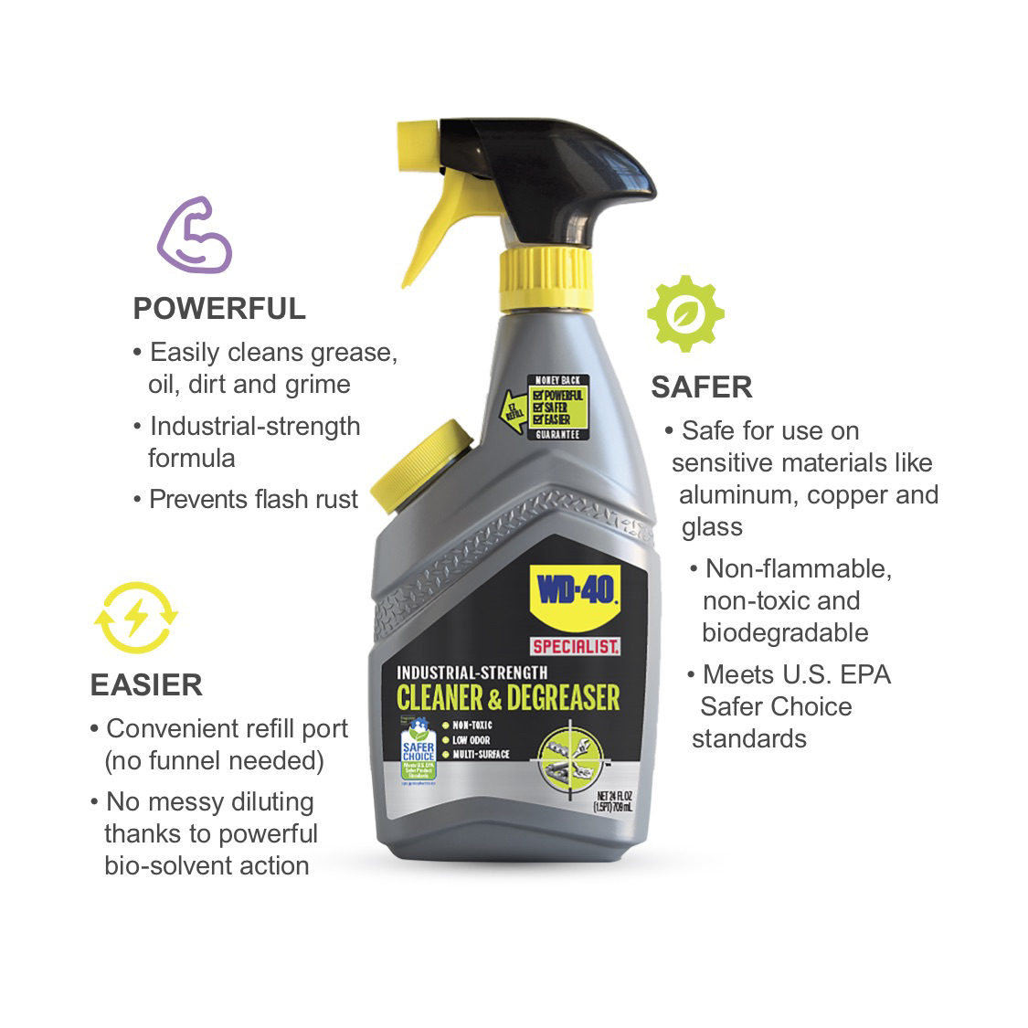 WD-40 Specialist Industrial-Strength Cleaner & Degreaser, 24 oz [Non-Aerosol Trigger] - image 5 of 6
