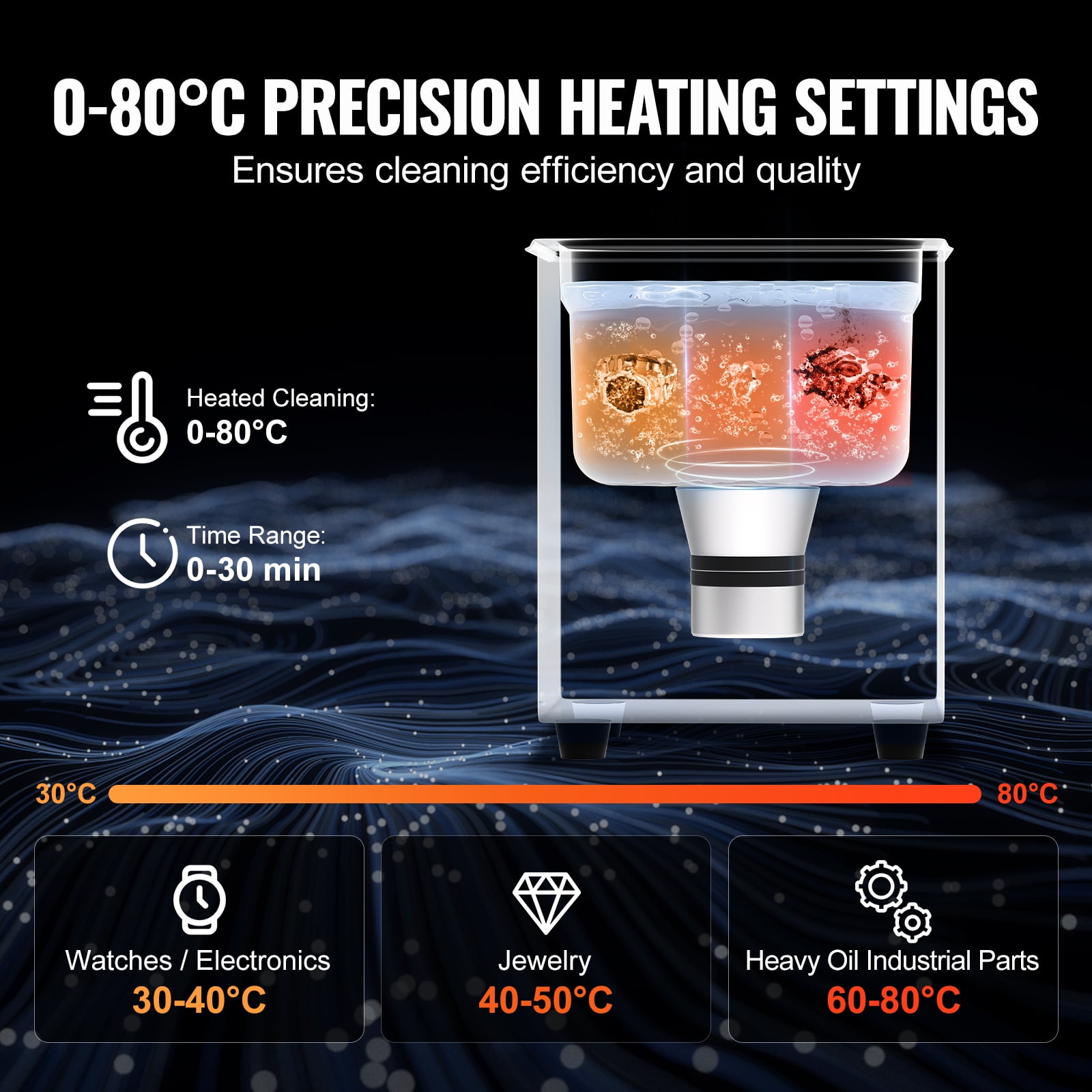 KFFKFF Sonic Cleaning Device, 1.3L Professional 50W Cleaning Apparatus with Timer & Heating Function, 40kHz Digital Sonic Cleaner with Basket for Timepieces, Eyewear, Jewelry, Dental Appliances