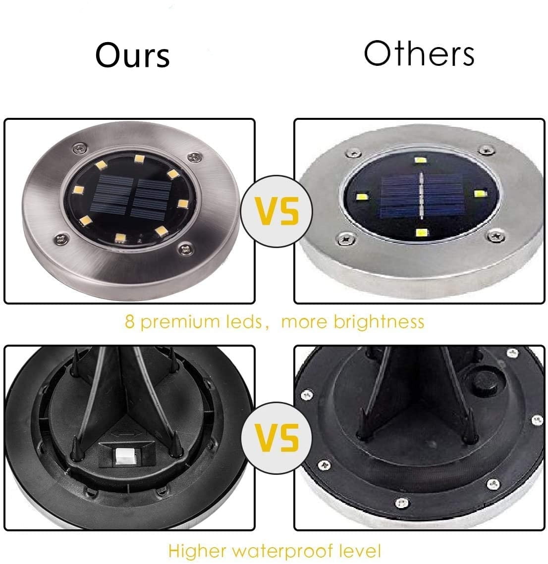 8 LED Solar Ground Lights Outdoor, Solar Powered In Ground Lights Outdoor Waterproof IP65 for Garden/Landscape/Path/Patio/Yard/Lawn/Driveway, LED In-Ground Lights Cold White(16 Pack)
