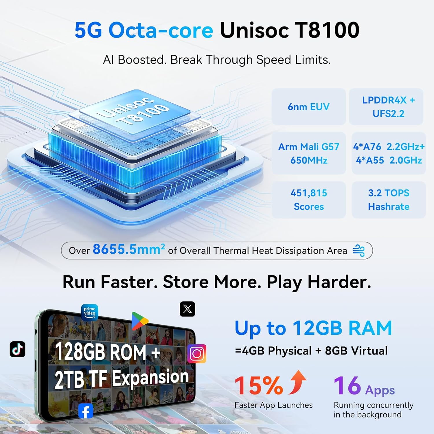 Blackview Shark 6 Unlocked Android Phones 5G (2025), Android 15 Cell Phone Unlocked, 6.88" 120Hz Display, 24GB+128GB/2TB, 16MP+8MP AI Camera, 5000mAh/18W,Fingerprint/Face ID,Dual SIM/GPS/OTG/NFC,Blac