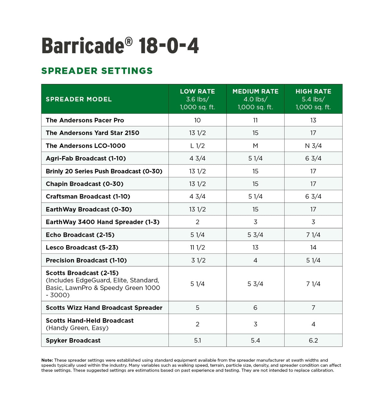 The Andersons 18-0-4 Barricade Fertilizer with Pre Emergent Weed Control 10,000 sq ft 40 lbs